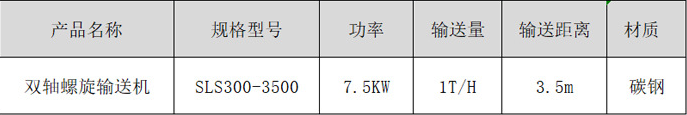 規格型號
